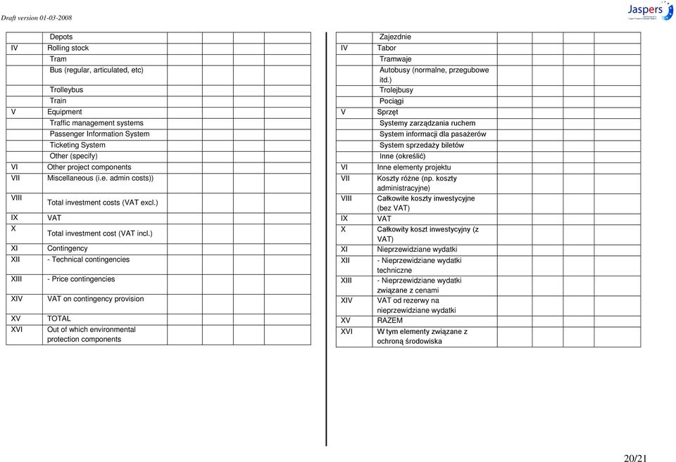 ) Contingency - Technical contingencies - Price contingencies VAT on contingency provision TOTAL Out of which environmental protection components IV V VI VII VIII IX X XI XII XIII XIV XV XVI