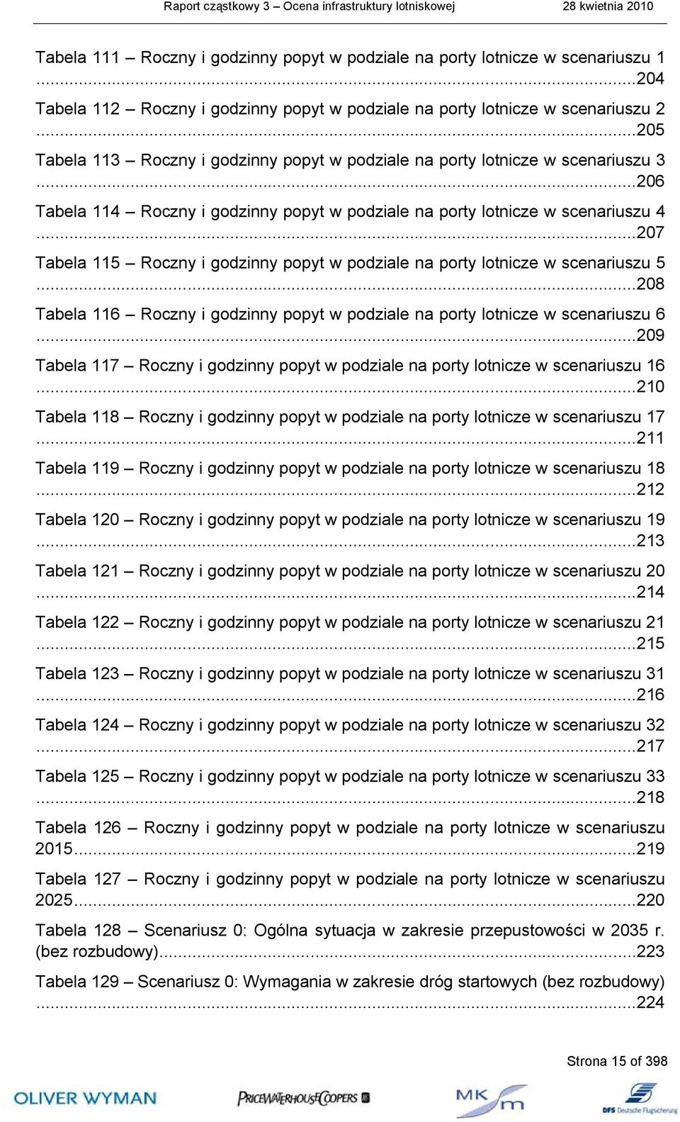 ..207 Tabela 115 Roczny i godzinny popyt w podziale na porty lotnicze w scenariuszu 5...208 Tabela 116 Roczny i godzinny popyt w podziale na porty lotnicze w scenariuszu 6.