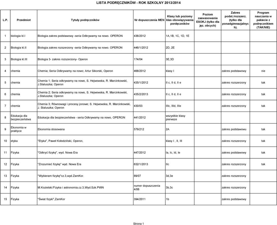 iii Biologia 3- zakres rozszerzony- Operon 174/04 3E,3D 4 chemia Chemia; Seria Odkrywamy na nowo; Artur Sikorski, Operon 468/2012 klasy I zakres podstawowy nie 5 chemia 6 chemia 7 chemia Chemia 1;