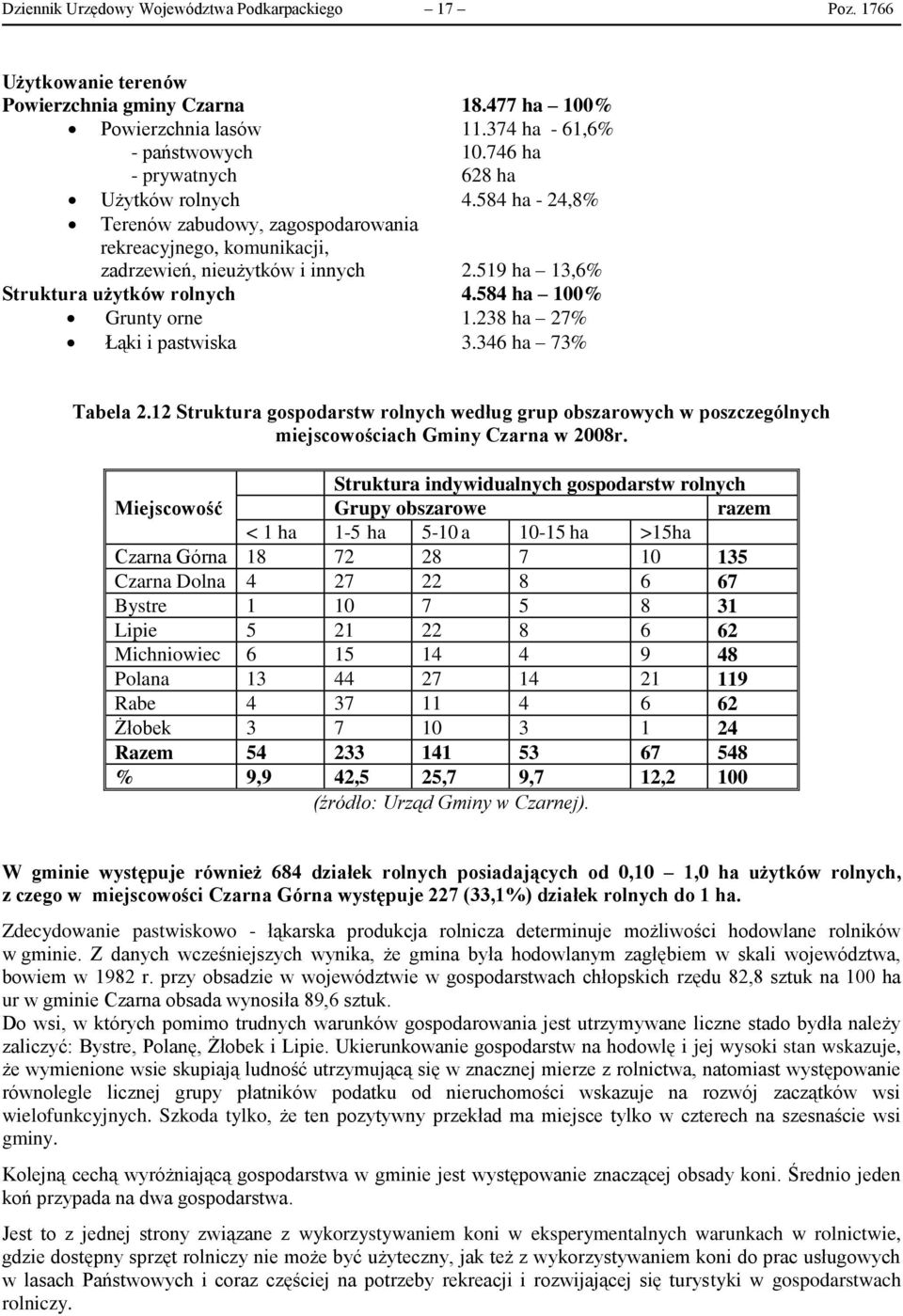 584 ha 100% Grunty orne 1.238 ha 27% Łąki i pastwiska 3.346 ha 73% Tabela 2.12 Struktura gospodarstw rolnych według grup obszarowych w poszczególnych miejscowościach Gminy Czarna w 2008r.