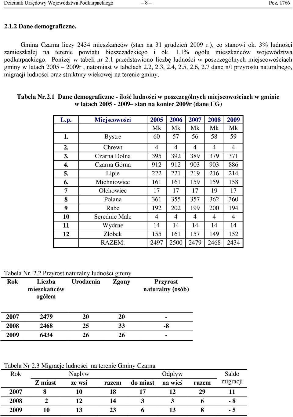 1 przedstawiono liczbę ludności w poszczególnych miejscowościach gminy w latach 2005 2009r, natomiast w tabelach 2.2, 2.3, 2.4, 2.5, 2.6, 2.