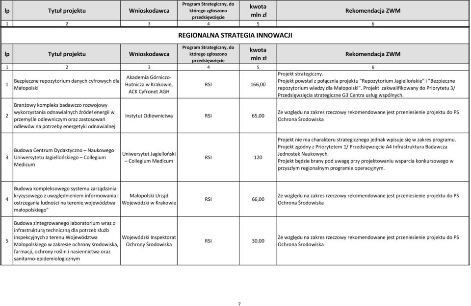 strategiczny. Projekt powstał z połącznia projektu "Repozytorium Jagiellońskie" i "Bezpieczne repozytorium wiedzy dla Małopolski".