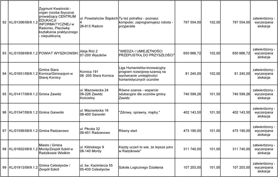 2 4 komputer, zaprogramujesz robota - INFORMATYCZNEJ w 26-615 Radom przyjaciela Radomiu, Placówkę 797 554,00 102,00 797 554,00 kształcenia praktycznego - niepubliczną Aleja Róż 2 "WIEDZA I