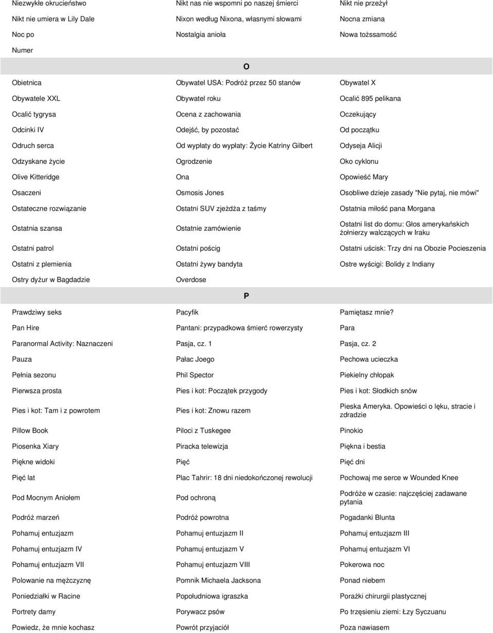 początku Odruch serca Od wypłaty do wypłaty: Życie Katriny Gilbert Odyseja Alicji Odzyskane życie Ogrodzenie Oko cyklonu Olive Kitteridge Ona Opowieść Mary Osaczeni Osmosis Jones Osobliwe dzieje