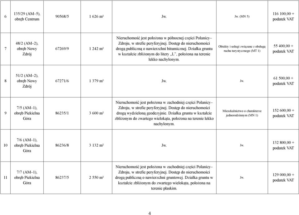 67271/6 1 379 m² 61 500,00 + 9 7/5 (AM 1), 86235/1 3 600 m² zbliżonym do zwartego wielokąta, położona na terenie lekko jednorodzinnym (MN 1) 152 600,00 + 10 7/6 (AM 1),