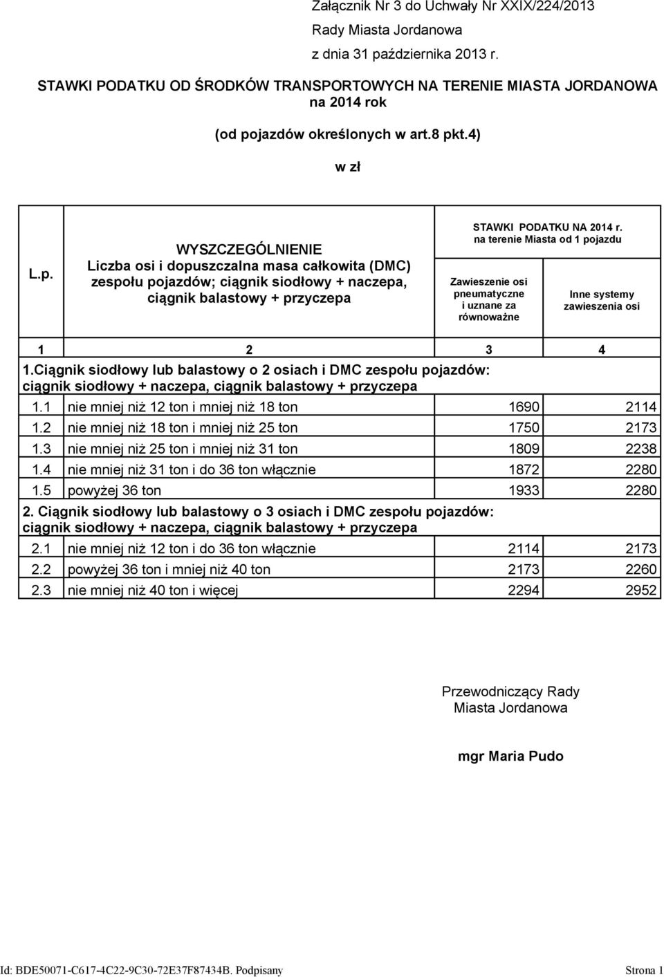 na terenie Miasta od 1 pojazdu pneumatyczne i uznane za 1.Ciągnik siodłowy lub balastowy o 2 osiach i DMC zespołu pojazdów: ciągnik siodłowy + naczepa, ciągnik balastowy + przyczepa 1.