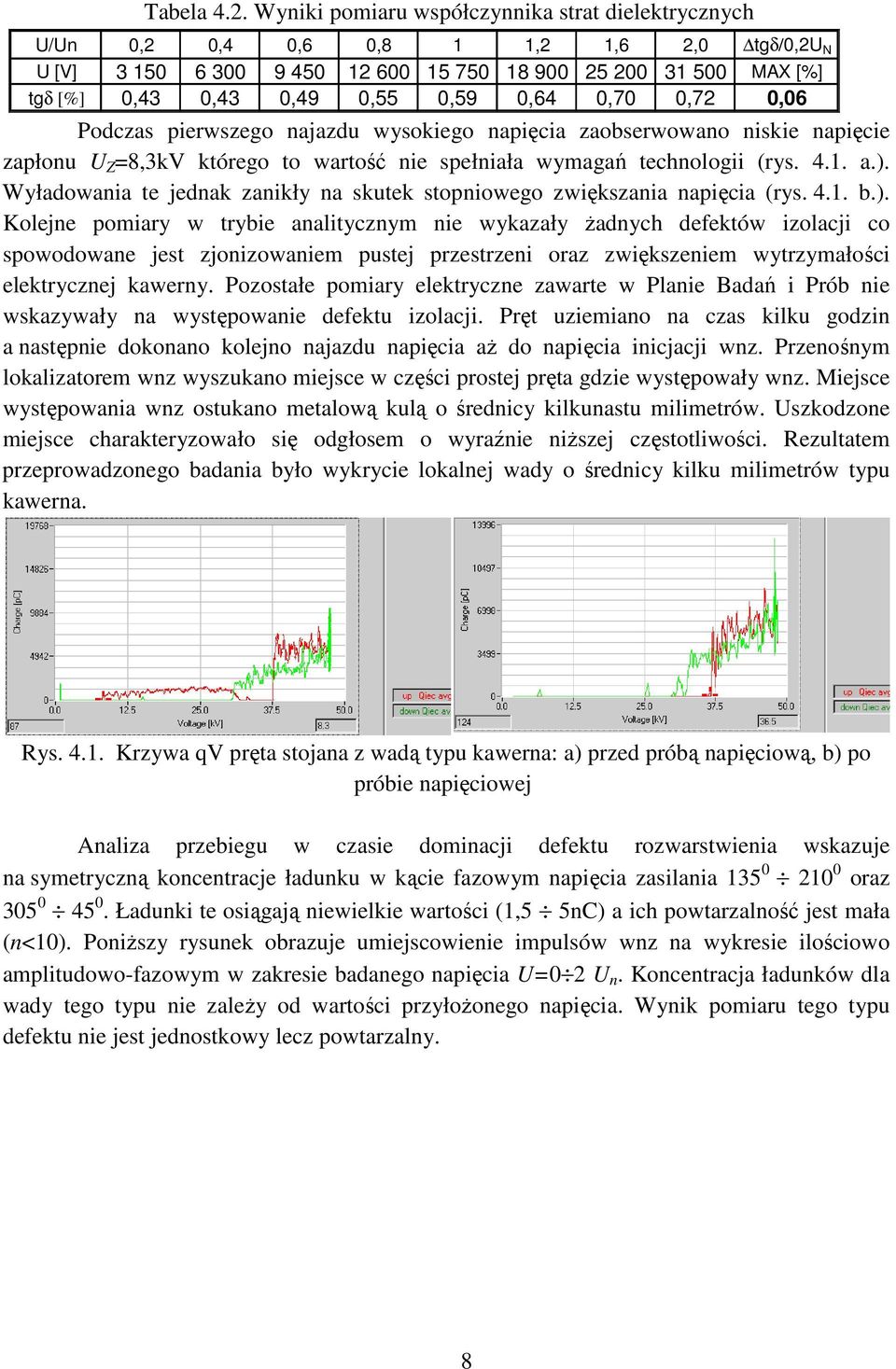 0,64 0,70 0,72 0,06 Podczas pierwszego najazdu wysokiego napięcia zaobserwowano niskie napięcie zapłonu U Z =8,3kV którego to wartość nie spełniała wymagań technologii (rys. 4.1. a.).