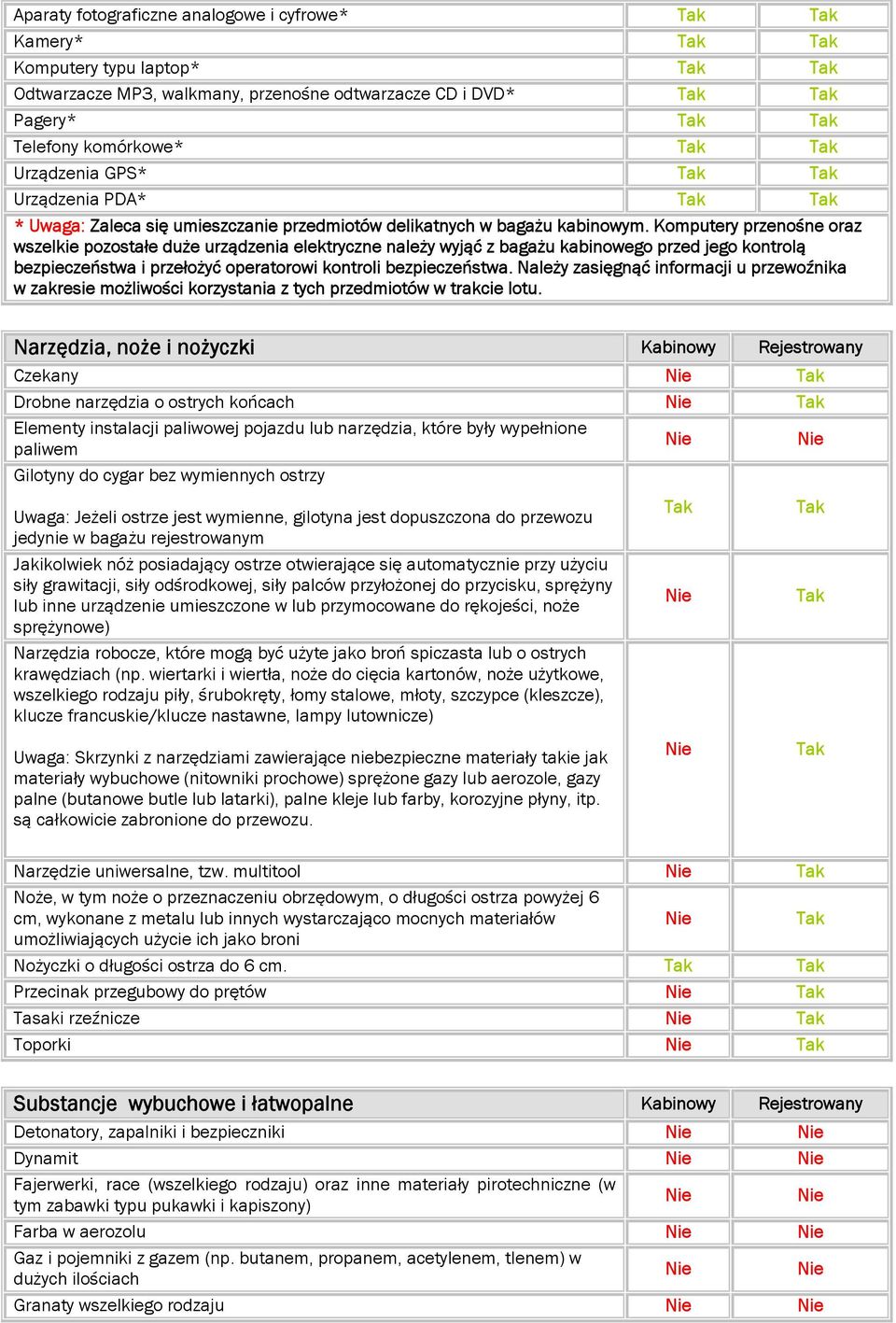 Komputery przenośne oraz wszelkie pozostałe duże urządzenia elektryczne należy wyjąć z bagażu kabinowego przed jego kontrolą bezpieczeństwa i przełożyć operatorowi kontroli bezpieczeństwa.