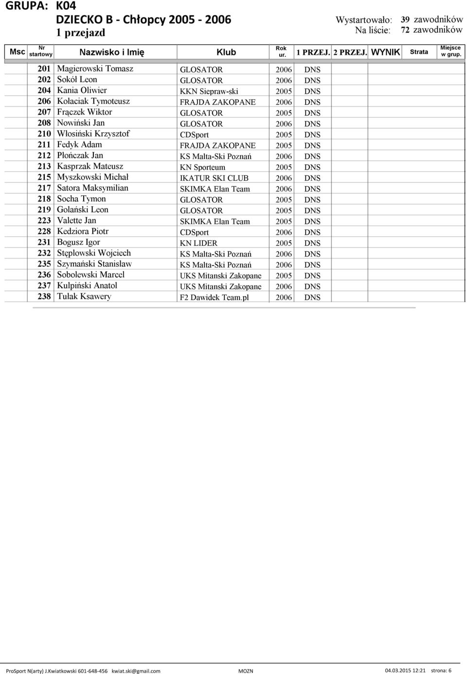 2006 DNS 213 Kasprzak Mateusz KN Sporteum 2005 DNS 215 Myszkowski Michał IKATUR SKI CLUB 2006 DNS 217 Satora Maksymilian SKIMKA Elan Team 2006 DNS 218 Socha Tymon GLOSATOR 2005 DNS 219 Golański Leon