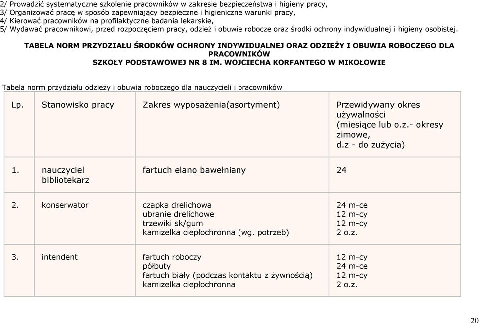 TABELA NORM PRZYDZIAŁU ŚRODKÓW OCHRONY INDYWIDUALNEJ ORAZ ODZIEŻY I OBUWIA ROBOCZEGO DLA PRACOWNIKÓW SZKOŁY PODSTAWOWEJ NR 8 IM.