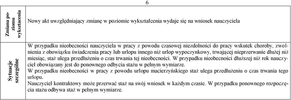 o czas trwania tej nieobecności. W przypadku nieobecności dłuższej niż rok nauczyciel obowiązany jest do ponownego odbycia stażu w pełnym wymiarze.