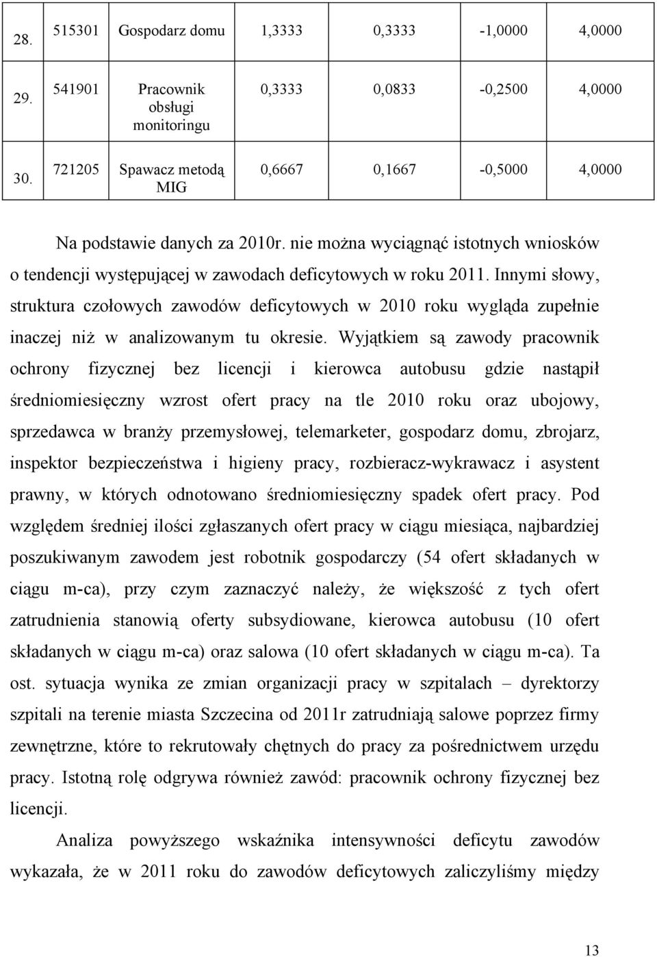 Innymi słowy, struktura czołowych zawodów deficytowych w 2010 roku wygląda zupełnie inaczej niż w analizowanym tu okresie.