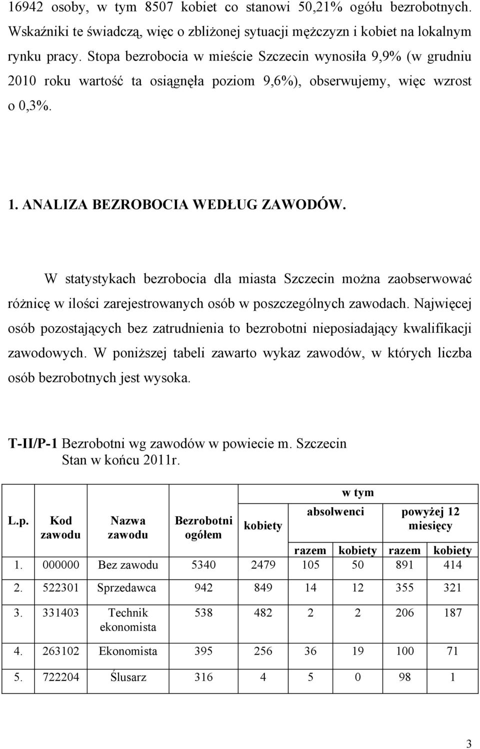 W statystykach bezrobocia dla miasta Szczecin można zaobserwować różnicę w ilości zarejestrowanych osób w poszczególnych zawodach.