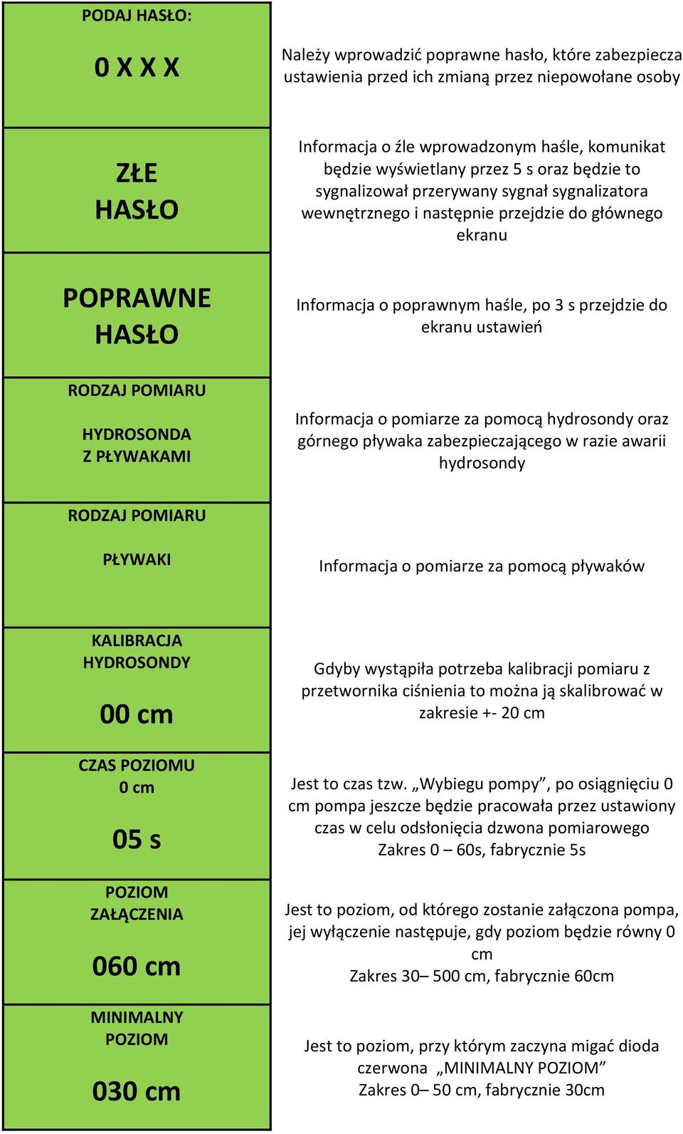 poprawnym haśle, po 3 s przejdzie do ekranu ustawień Informacja o pomiarze za pomocą hydrosondy oraz górnego pływaka zabezpieczającego w razie awarii hydrosondy RODZAJ POMIARU PŁYWAKI Informacja o