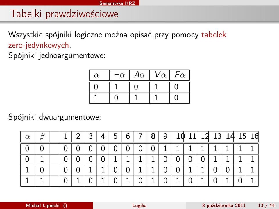 Spójniki jednoargumentowe: Spójniki dwuargumentowe: α α Aα V α F α 0 1 0 1 0 1 0 1 1 0 α β 1 2 3 4 5 6 7 8 9