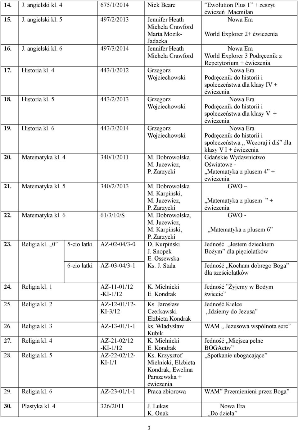 Dobrowolska M. Jucewicz, P. Zarzycki 21. Matematyka kl. 5 340/2/2013 M. Dobrowolska M. Karpiński, M. Jucewicz, P. Zarzycki 22. Matematyka kl. 6 61/3/10/S M. Dobrowolska, M. Jucewicz, M. Karpiński, P.