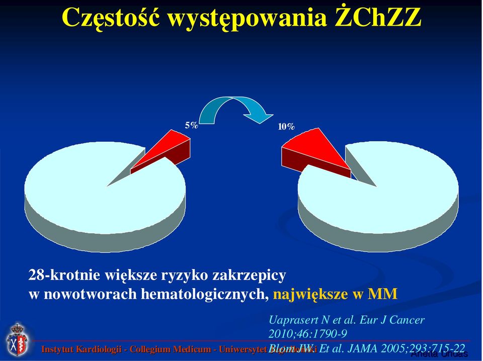 hematologicznych, największe w MM Uaprasert N et