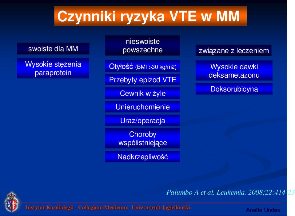 Unieruchomienie Uraz/operacja Choroby współistniejące Nadkrzepliwość związane z