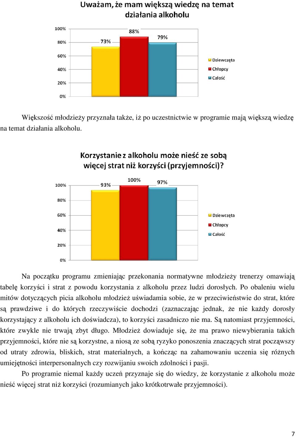 Po obaleniu wielu mitów dotyczących cych picia alkoholu młodzież uświadamia sobie, że e w przeciwieństwie do strat, które są prawdziwe i do których rzeczywiście dochodzi (zaznaczając jednak, że nie