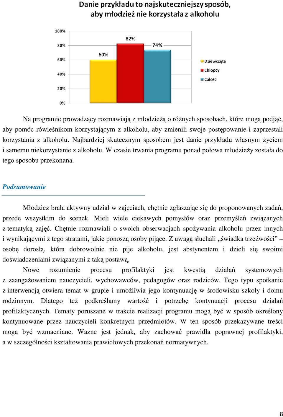 Podsumowanie Młodzież brała aktywny udział w zajęciach, chętnie zgłaszając ą się ę do proponowanych zadań, przede wszystkim do scenek.