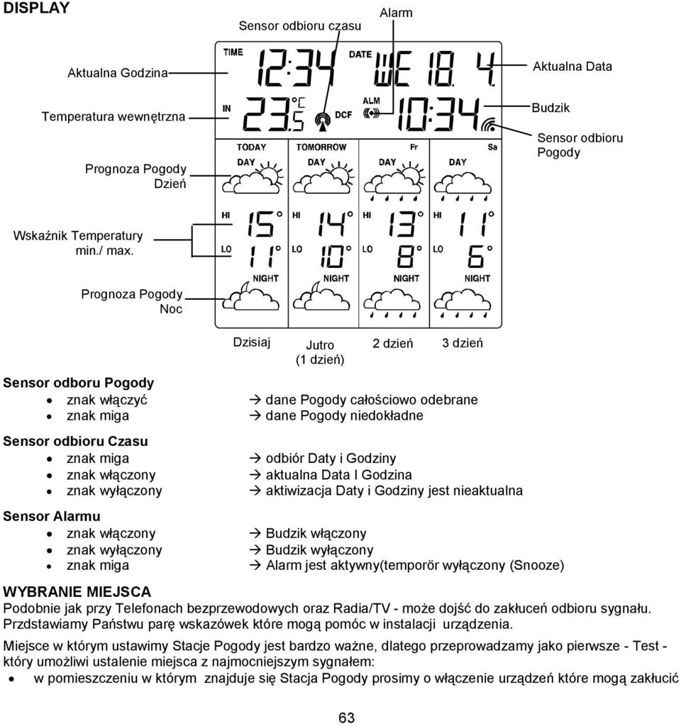 Daty i Godziny znak włączony aktualna Data I Godzina znak wyłączony aktiwizacja Daty i Godziny jest nieaktualna Sensor Alarmu znak włączony Budzik włączony znak wyłączony Budzik wyłączony znak miga