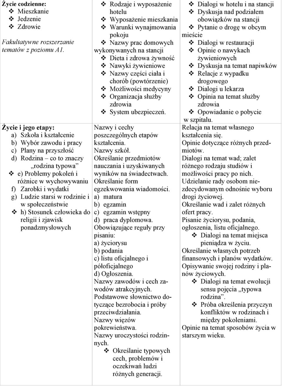 g) Ludzie starsi w rodzinie i w społeczeństwie v h) Stosunek człowieka do religii i zjawisk ponadzmysłowych v Rodzaje i wyposażenie hotelu v Wyposażenie mieszkania v Warunki wynajmowania pokoju v