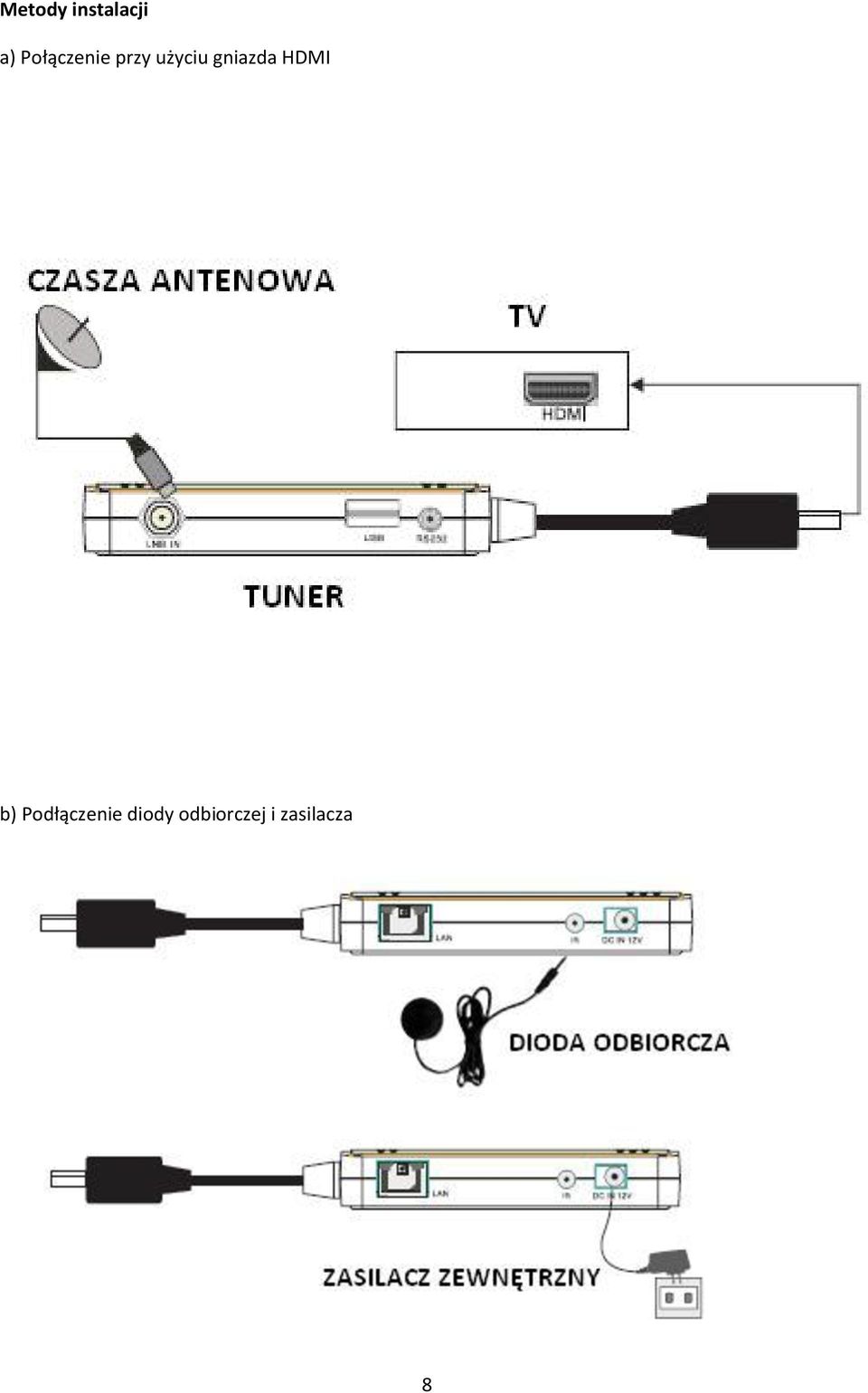 gniazda HDMI b)