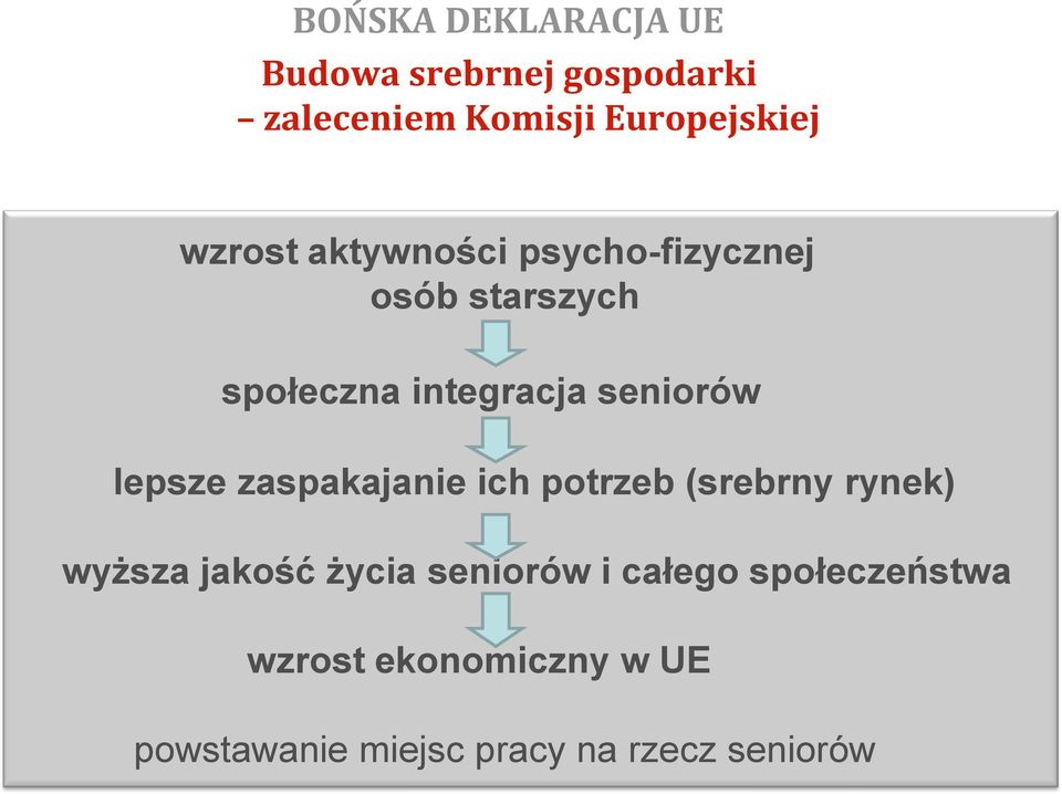 lepsze zaspakajanie ich potrzeb (srebrny rynek) wyższa jakość życia seniorów i