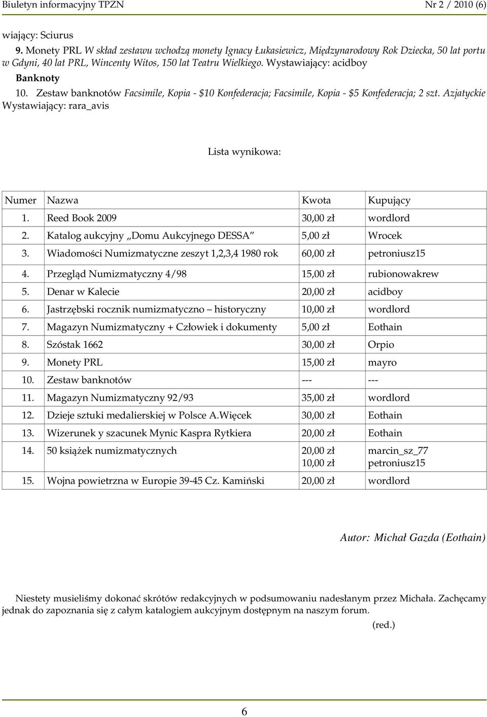 Azjatyckie Wystawiający: rara_avis Lista wynikowa: Numer Nazwa Kwota Kupujący 1. Reed Book 2009 30,00 zł wordlord 2. Katalog aukcyjny Domu Aukcyjnego DESSA 5,00 zł Wrocek 3.