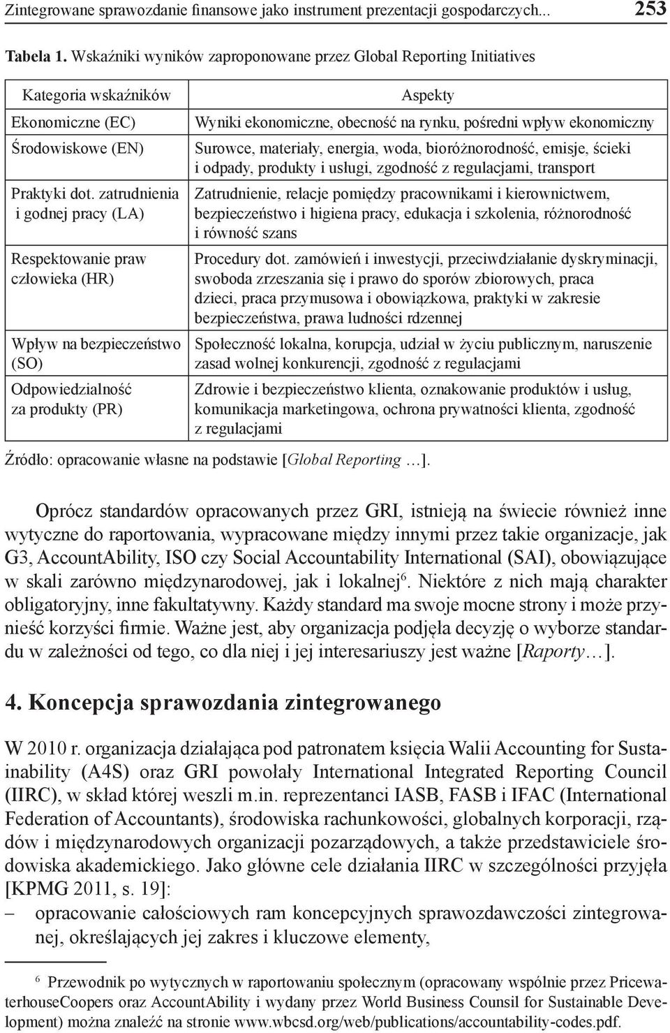 zatrudnienia i godnej pracy (LA) Respektowanie praw człowieka (HR) Wpływ na bezpieczeństwo (SO) Odpowiedzialność za produkty (PR) Aspekty Wyniki ekonomiczne, obecność na rynku, pośredni wpływ