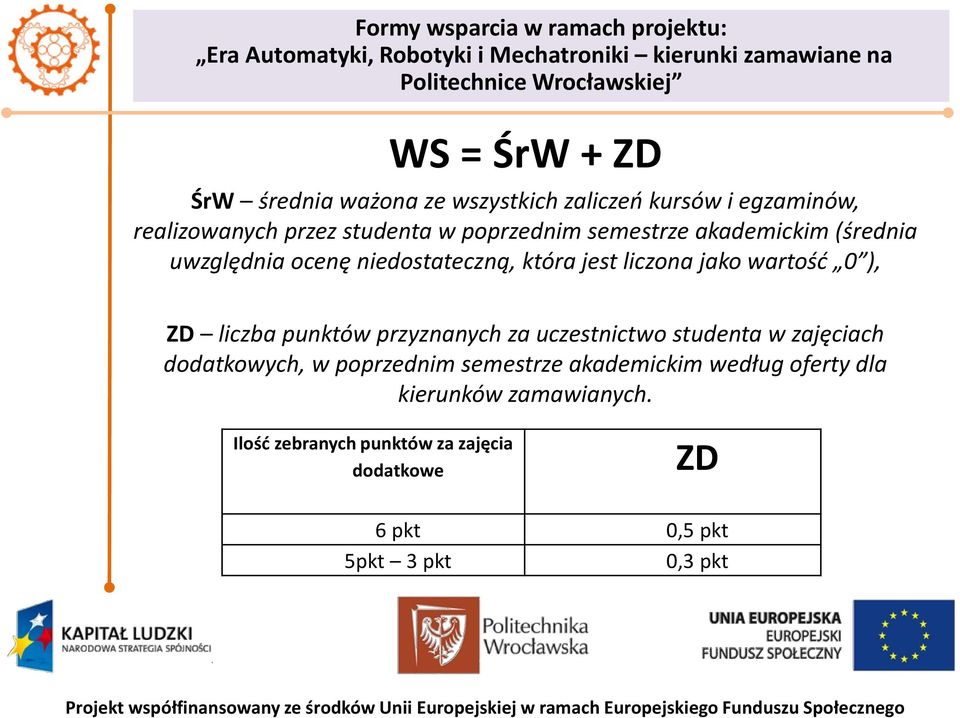 niedostateczną, która jest liczona jako wartość 0 ), ZD liczba punktów przyznanych za uczestnictwo studenta w zajęciach dodatkowych, w