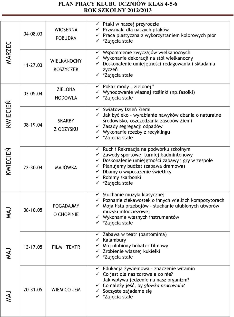 Wyhodowanie własnej roślinki (np.fasolki) 08-19.