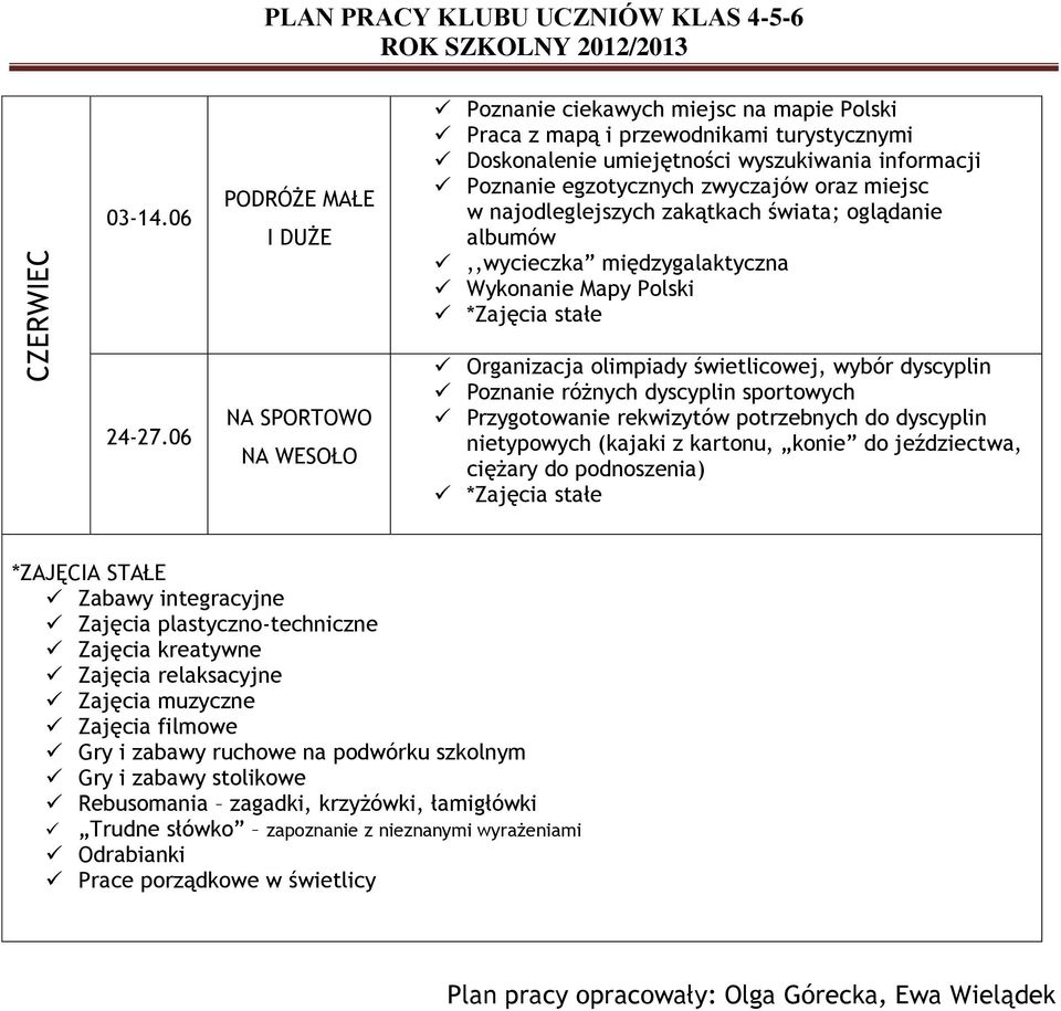 miejsc w najodleglejszych zakątkach świata; oglądanie albumów,,wycieczka międzygalaktyczna Wykonanie Mapy Polski 24-27.