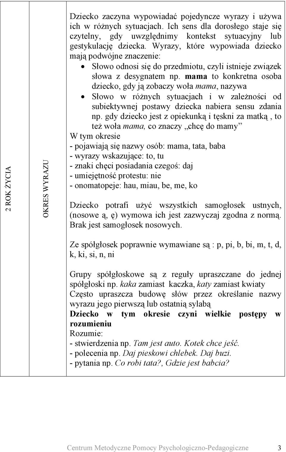 Wyrazy, które wypowiada dziecko mają podwójne znaczenie: Słowo odnosi się do przedmiotu, czyli istnieje związek słowa z desygnatem np.