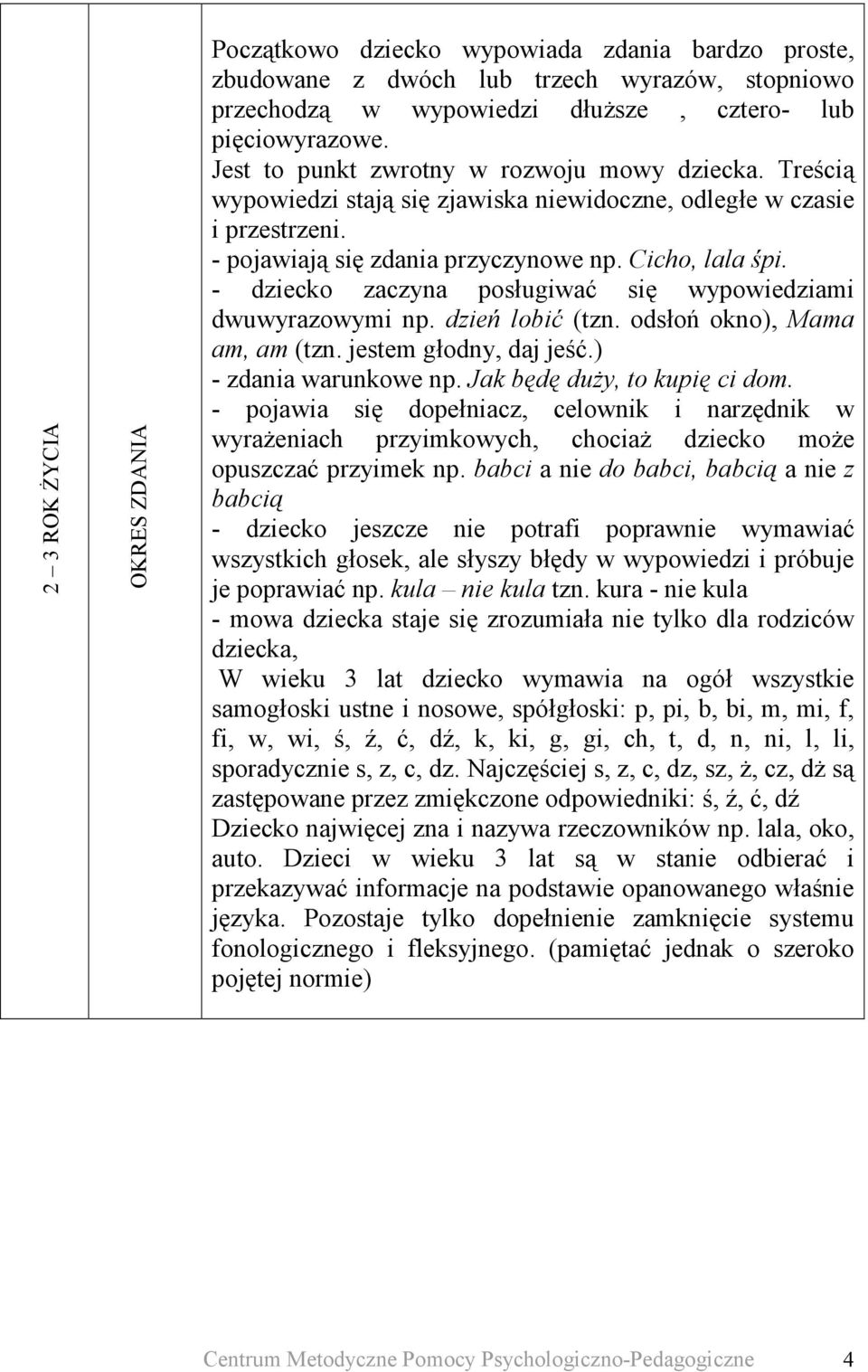 - dziecko zaczyna posługiwać się wypowiedziami dwuwyrazowymi np. dzień lobić (tzn. odsłoń okno), Mama am, am (tzn. jestem głodny, daj jeść.) - zdania warunkowe np. Jak będę duży, to kupię ci dom.