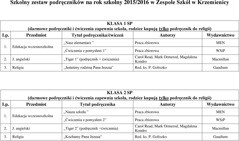 angielski Tiger 1 (podręcznik + ćwiczenia) Nasz elementarz Praca zbiorowa MEN Ćwiczenia z pomysłem 1 Praca zbiorowa WSiP Carol Read, Mark Ormerod, Magdalena Kondro Macmillan 3.