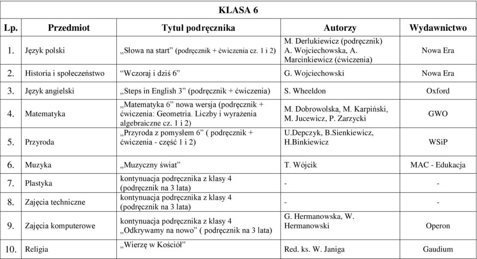 Liczby i wyrażenia algebraiczne cz. 1 i 2) Przyroda z pomysłem 6 ( podręcznik + ćwiczenia - część 1 i 2) M. Dobrowolska, M. Karpiński, M. Jucewicz, P. Zarzycki U.Depczyk, B.Sienkiewicz, H.