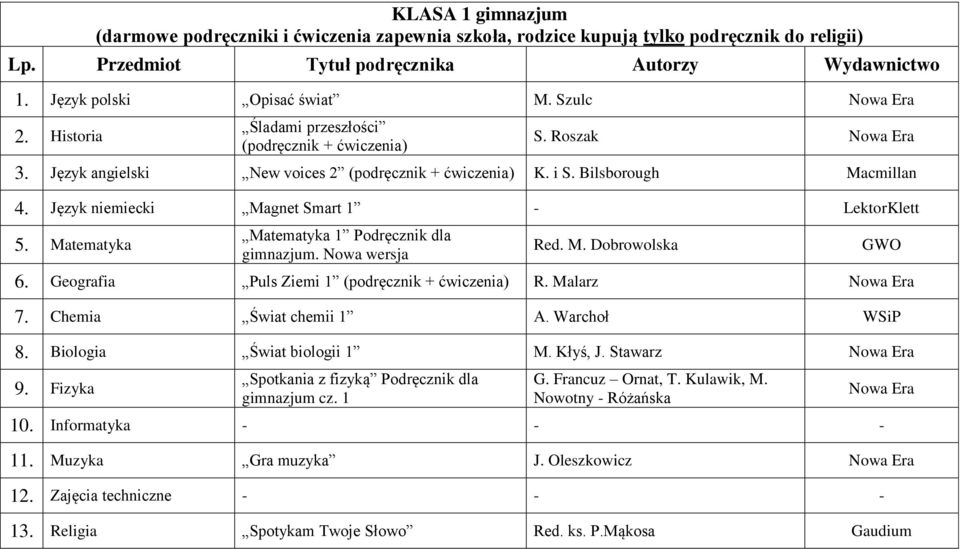 Geografia Puls Ziemi 1 (podręcznik + ćwiczenia) R. Malarz 7. Chemia Świat chemii 1 A. Warchoł WSiP 8. Biologia Świat biologii 1 M. Kłyś, J. Stawarz 9.