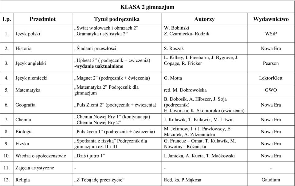 Motta LektorKlett 5. Matematyka Matematyka 2 Podręcznik dla gimnazjum 6. Geografia Puls Ziemi 2 (podręcznik + ćwiczenia) 7. Chemia Chemia Nowej Ery 1 (kontynuacja) Chemia Nowej Ery 2 8.