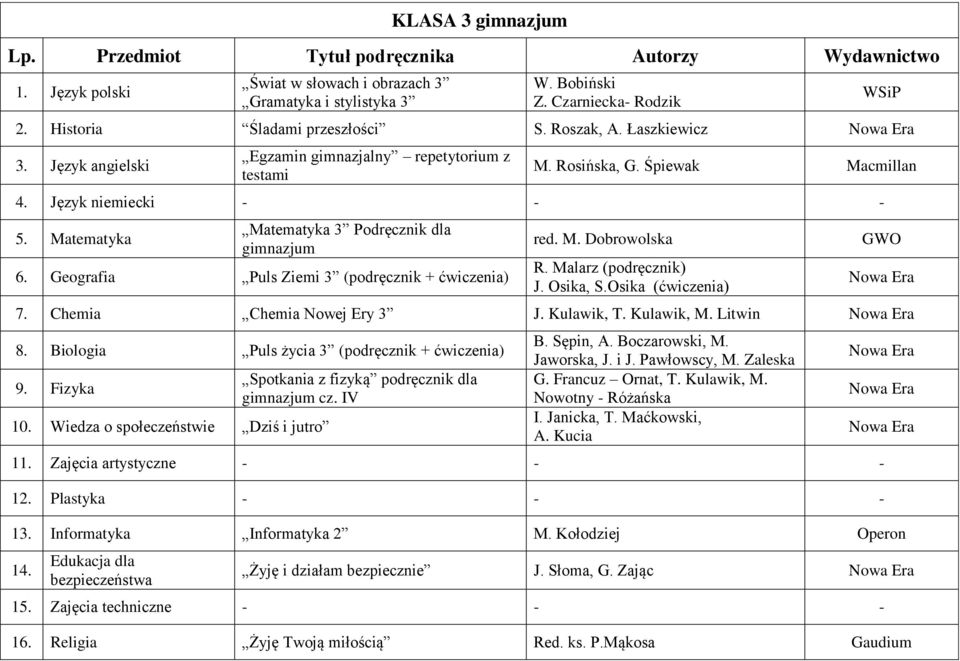 Geografia Puls Ziemi 3 (podręcznik + ćwiczenia) red. M. Dobrowolska R. Malarz (podręcznik) J. Osika, S.Osika (ćwiczenia) 7. Chemia Chemia Nowej Ery 3 J. Kulawik, T. Kulawik, M. Litwin 8.