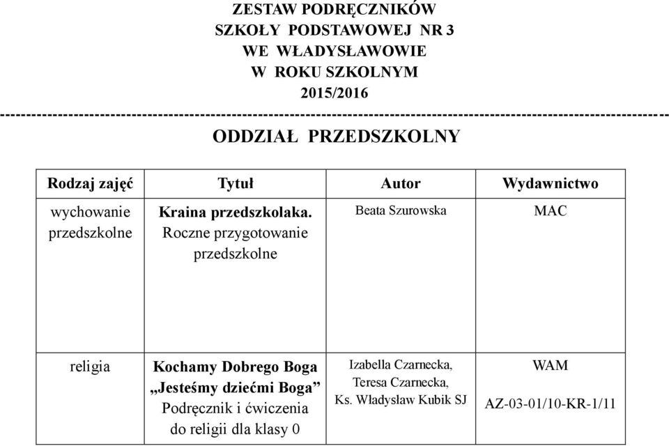 Roczne przygotowanie przedszkolne Beata Szurowska MAC Kochamy Dobrego Boga