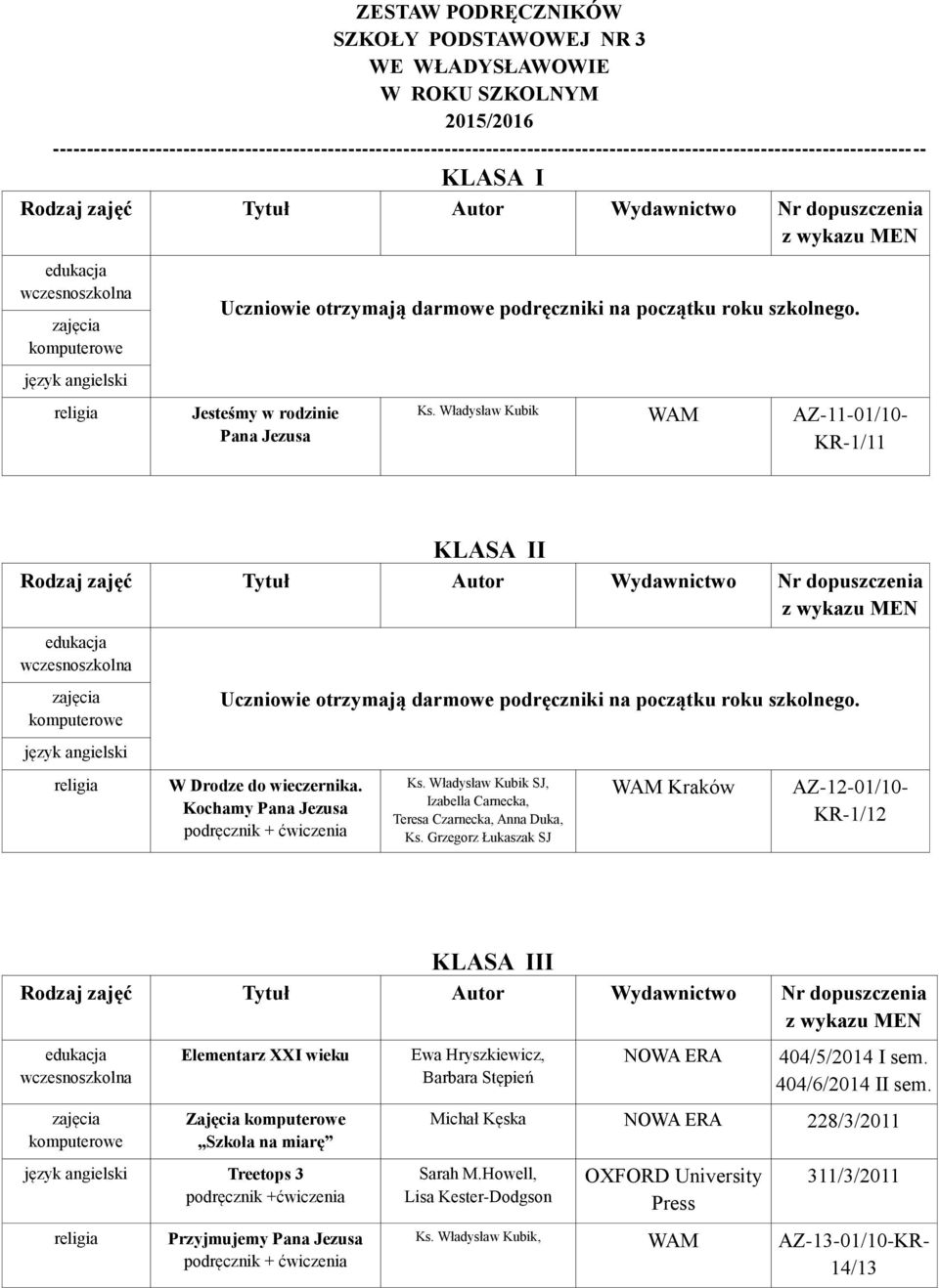 Władysław Kubik AZ-11-01/10- KR-1/11 KLASA II Rodzaj zajęć Tytuł Autor Wydawnictwo Nr dopuszczenia edukacja wczesnoszkolna język angielski Uczniowie otrzymają darmowe podręczniki na początku roku