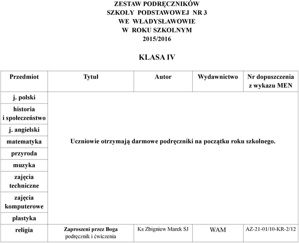 angielski matematyka przyroda muzyka techniczne plastyka Uczniowie