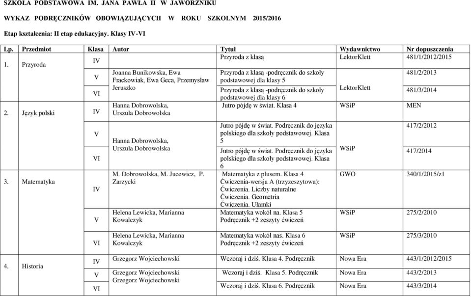 Przyroda Joanna Bunikowska, Ewa Przyroda z klasą -podręcznik do szkoły 481/2/2013 Frackowiak, Ewa Geca, Przemysław podstawowej dla klasy 5 Jeruszko Przyroda z klasą -podręcznik do szkoły LektorKlett