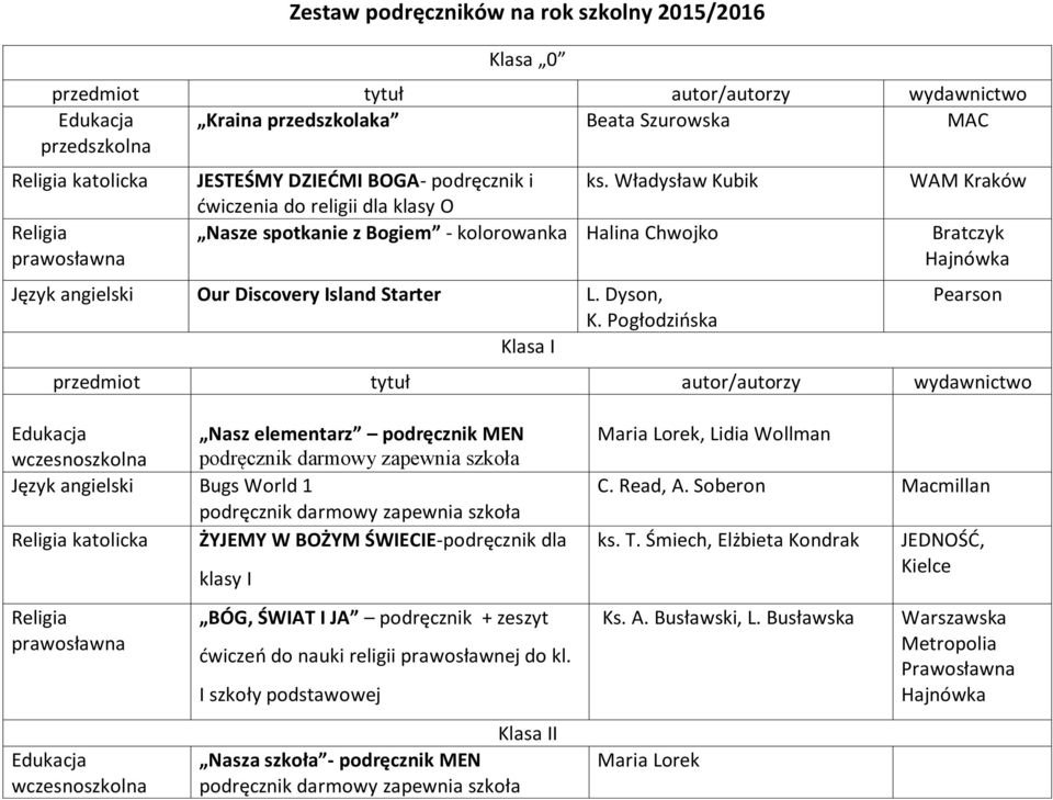 Pogłodzińska Klasa I WAM Kraków Bratczyk Hajnówka Pearson przedmiot tytuł autor/autorzy wydawnictwo Edukacja Nasz elementarz podręcznik MEN wczesnoszkolna podręcznik darmowy zapewnia szkoła Język