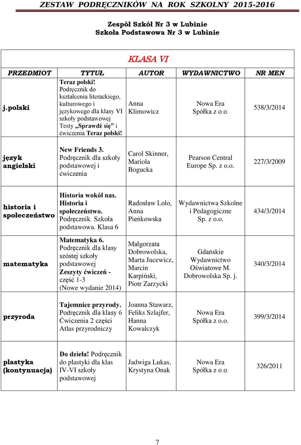 Podręcznik dla szkoły i ćwiczenia Carol Skinner, Mariola Bogucka Pearson Central Europe Sp. z o.o. 227/3/2009 historia i społeczeństwo Historia wokół nas. Historia i społeczeństwo. Podręcznik.