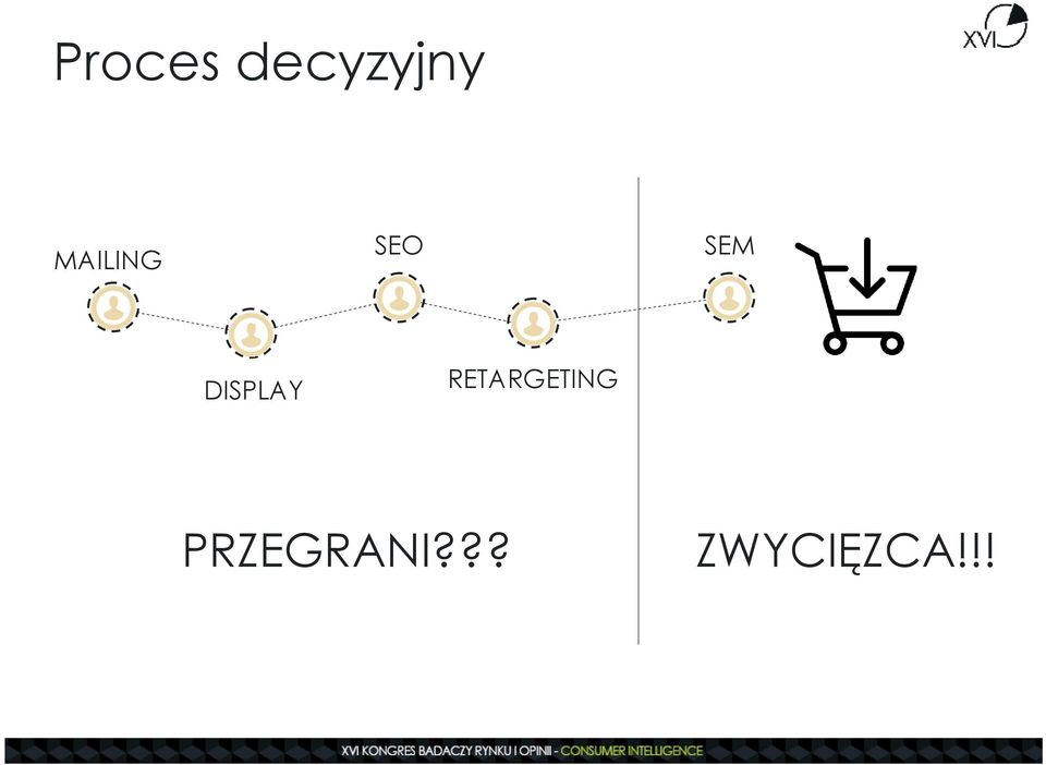 DISPLAY RETARGETING