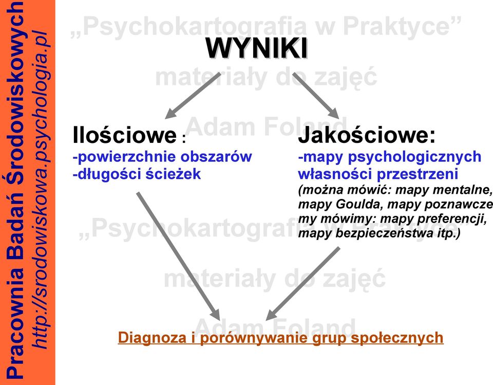 ) Jakościowe: -mapy psychologicznych własności przestrzeni (można