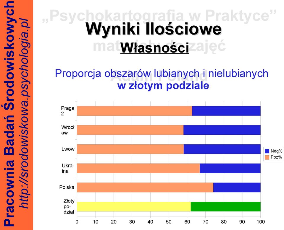 obszarów Adam lubianych Folandi nielubianych w