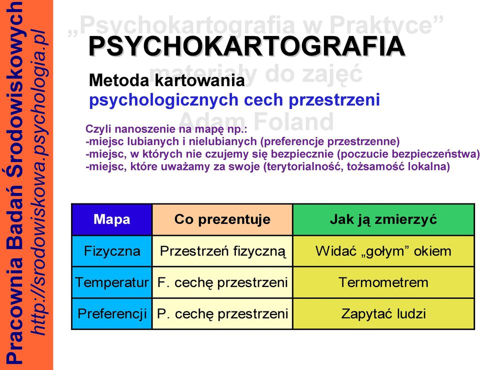 bezpieczeństwa) -miejsc, które uważamy za swoje (terytorialność, tożsamość lokalna) Psychokartografia Mapa Co prezentuje w